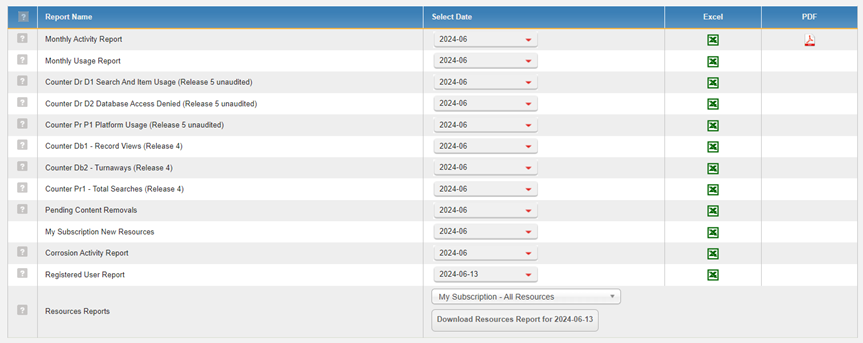 Knovel Counter Reports